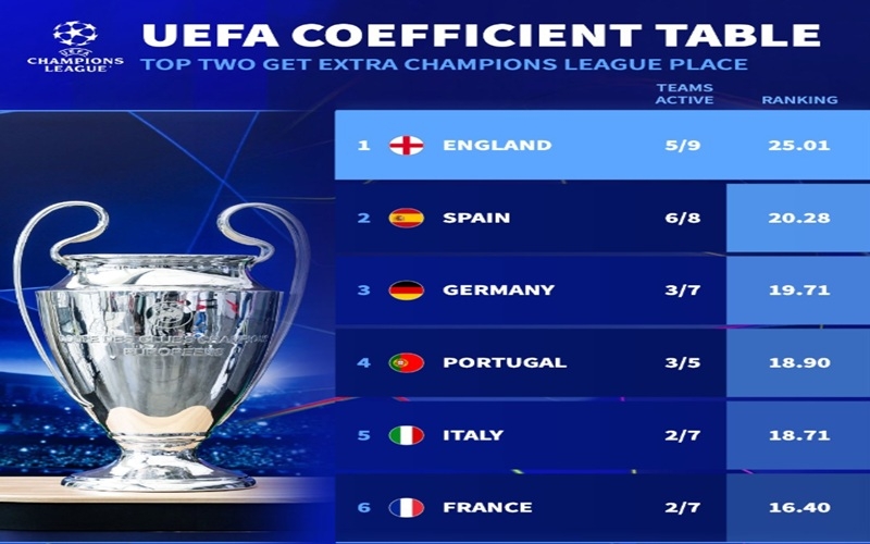 金年会体育深度解构：阿森纳欧战立功助英超锁定5个欧冠名额，联赛格局将迎来史诗级剧变